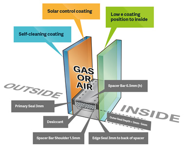 Double Glazing - Tech